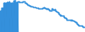 Indicator: Principal assets and liabilities of banks (MFIs) in Germany by category of banks / Number of reporting institutions / Mortgage banks
