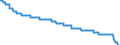 Indicator: Principal assets and liabilities of banks (MFIs) in Germany by category of banks / Number of reporting institutions / Building and loan associations