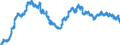 Indicator: Principal assets and liabilities of banks (MFIs) in Germany by category of banks / Number of reporting institutions / Foreign banks