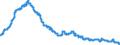 Indicator: Principal assets and liabilities of banks (MFIs) in Germany by category of banks / Number of reporting institutions / Banks majority-owned by foreign banks