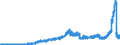 Indicator: Principal assets and liabilities of banks (MFIs) in Germany by category of banks / Cash in hand and credit balances with central banks / Credit cooperatives