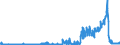 Indicator: Principal assets and liabilities of banks (MFIs) in Germany by category of banks / Cash in hand and credit balances with central banks / Building and loan associations