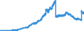 Indicator: Principal assets and liabilities of banks (MFIs) in Germany by category of banks / Lendings to banks (MFIs) / Total / Savings banks