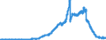 Indicator: Principal assets and liabilities of banks (MFIs) in Germany by category of banks / Lendings to banks (MFIs) / Total / Mortgage banks
