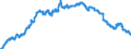 Indicator: Principal assets and liabilities of banks (MFIs) in Germany by category of banks / Lending to banks (MFIs) / Total / Building and loan associations