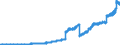 Indicator: Principal assets and liabilities of banks (MFIs) in Germany by category of banks / Lendings to banks (MFIs) / Total / Banks with special, development and other central support tasks