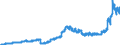Indicator: Principal assets and liabilities of banks (MFIs) in Germany by category of banks / Lendings to banks (MFIs) / Total / Banks majority-owned by foreign banks
