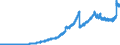Indicator: Principal assets and liabilities of banks (MFIs) in Germany by category of banks / Lendings to banks (MFIs) / of which balances and loans / All categories of banks