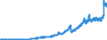 Indicator: Principal assets and liabilities of banks (MFIs) in Germany by category of banks / Lendings to banks (MFIs) / of which balances and loans / Commercial banks