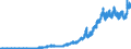 Indicator: Principal assets and liabilities of banks (MFIs) in Germany by category of banks / Lendings to banks (MFIs) / of which balances and loans / Big banks