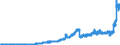 Indicator: Principal assets and liabilities of banks (MFIs) in Germany by category of banks / Lendings to banks (MFIs) / of which balances and loans / Regional banks and other commercial banks