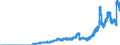 Indicator: Principal assets and liabilities of banks (MFIs) in Germany by category of banks / Lendings to banks (MFIs) / of which balances and loans / Branches of foreign banks