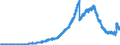Indicator: Principal assets and liabilities of banks (MFIs) in Germany by category of banks / Lendings to banks (MFIs) / of which balances and loans / Landesbanken