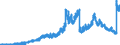 Indicator: Principal assets and liabilities of banks (MFIs) in Germany by category of banks / Lendings to banks (MFIs) / of which balances and loans / Savings banks