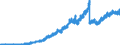 Indicator: Principal assets and liabilities of banks (MFIs) in Germany by category of banks / Lendings to banks (MFIs) / of which balances and loans / Regional institutions of credit cooperatives (up to June 2016)