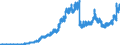 Indicator: Principal assets and liabilities of banks (MFIs) in Germany by category of banks / Lendings to banks (MFIs) / of which balances and loans / Credit cooperatives