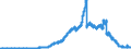 Indicator: Principal assets and liabilities of banks (MFIs) in Germany by category of banks / Lendings to banks (MFIs) / of which balances and loans / Mortgage banks