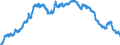 Indicator: Principal assets and liabilities of banks (MFIs) in Germany by category of banks / Lending to banks (MFIs) / of which balances and loans / Building and loan associations