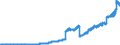 Indicator: Principal assets and liabilities of banks (MFIs) in Germany by category of banks / Lendings to banks (MFIs) / of which balances and loans / Banks with special, development and other central support tasks