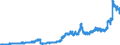 Indicator: Principal assets and liabilities of banks (MFIs) in Germany by category of banks / Lendings to banks (MFIs) / of which balances and loans / Foreign banks