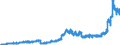 Indicator: Principal assets and liabilities of banks (MFIs) in Germany by category of banks / Lendings to banks (MFIs) / of which balances and loans / Banks majority-owned by foreign banks
