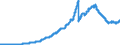 Indicator: Principal assets and liabilities of banks (MFIs) in Germany by category of banks / lendings to banks (MFIs) / of which securities issued by banks / All categories of banks