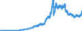 Indicator: Principal assets and liabilities of banks (MFIs) in Germany by category of banks / Lendings to banks (MFIs) / of which securities issued by banks / Commercial banks