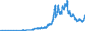 Indicator: Principal assets and liabilities of banks (MFIs) in Germany by category of banks / Lendings to banks (MFIs) / of which securities issued by banks / Big banks