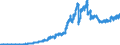 Indicator: Principal assets and liabilities of banks (MFIs) in Germany by category of banks / Lendings to banks (MFIs) / of which securities issued by banks / Regional banks and other commercial banks