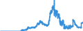 Indicator: Principal assets and liabilities of banks (MFIs) in Germany by category of banks / Lendings to banks (MFIs) / of which securities issued by banks / Branches of foreign banks