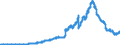 Indicator: Principal assets and liabilities of banks (MFIs) in Germany by category of banks / Lendings to banks (MFIs) / of which securities issued by banks / Landesbanken