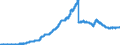 Indicator: Principal assets and liabilities of banks (MFIs) in Germany by category of banks / Lendings to banks (MFIs) / of which securities issued by banks / Savings banks