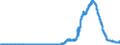 Indicator: Principal assets and liabilities of banks (MFIs) in Germany by category of banks / Lendings to banks (MFIs) / of which securities issued by banks / Mortgage banks