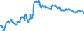Indicator: Principal assets and liabilities of banks (MFIs) in Germany by category of banks / Lendings to banks (MFIs) / of which securities issued by banks / Building and loan associations