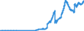 Indicator: Principal assets and liabilities of banks (MFIs) in Germany by category of banks / Lendings to banks (MFIs) / of which securities issued by banks / Banks with special, development and other central support tasks