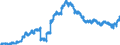 Indicator: Principal assets and liabilities of banks (MFIs) in Germany by category of banks / Lendings to banks (MFIs) / of which securities issued by banks / Foreign banks