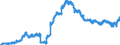 Indicator: Principal assets and liabilities of banks (MFIs) in Germany by category of banks / Lendings to banks (MFIs) / of which Securities issued by banks / Banks majority-owned by foreign banks