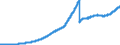 Indicator: Principal assets and liabilities of banks (MFIs) in Germany by category of banks / Lendings to non-banks (non-MFIs) / Total / All categories of banks