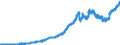 Indicator: Principal assets and liabilities of banks (MFIs) in Germany by category of banks / Lendings to non-banks (non-MFIs) / Total / Big banks