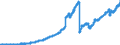 Indicator: Principal assets and liabilities of banks (MFIs) in Germany by category of banks / Lendings to non-banks (non-MFIs) / Total / Regional banks and other commercial banks