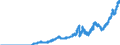 Indicator: Principal assets and liabilities of banks (MFIs) in Germany by category of banks / Lendings to non-banks (non-MFIs) / Total / Branches of foreign banks