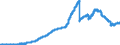Indicator: Principal assets and liabilities of banks (MFIs) in Germany by category of banks / Lendings to non-banks (non-MFIs) / Total / Landesbanken
