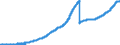 Indicator: Principal assets and liabilities of banks (MFIs) in Germany by category of banks / Lendings to non-banks (non-MFIs) / Total / Savings banks