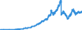 Indicator: Principal assets and liabilities of banks (MFIs) in Germany by category of banks / Lendings to non-banks (non-MFIs) / Total / Regional institutions of credit cooperatives (up to June 2016)