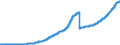 Indicator: Principal assets and liabilities of banks (MFIs) in Germany by category of banks / Lendings to non-banks (non-MFIs) / Total / Credit cooperatives