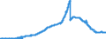 Indicator: Principal assets and liabilities of banks (MFIs) in Germany by category of banks / Lendings to non-banks (non-MFIs) / Total / Mortgage banks