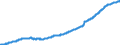 Indicator: Principal assets and liabilities of banks (MFIs) in Germany by category of banks / Lending to non-banks (non-MFIs) / Total / Building and loan associations