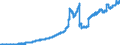Indicator: Principal assets and liabilities of banks (MFIs) in Germany by category of banks / Lendings to non-banks (non-MFIs) / Total / Banks with special, development and other central support tasks