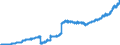 Indicator: Principal assets and liabilities of banks (MFIs) in Germany by category of banks / Lendings to non-banks (non-MFIs) / Total / Foreign banks