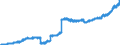 Indicator: Principal assets and liabilities of banks (MFIs) in Germany by category of banks / Lendings to non-banks (non-MFIs) / Total / Banks majority-owned by foreign banks